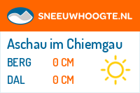 Sneeuwhoogte Aschau im Chiemgau 